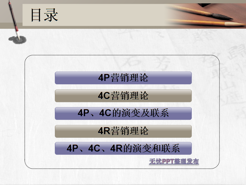 营销4c理论(营销4c理论医药案例)