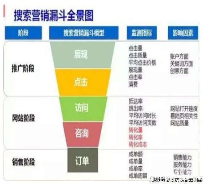 整合营销的最高阶段是(被认为整合营销的最高阶段是)