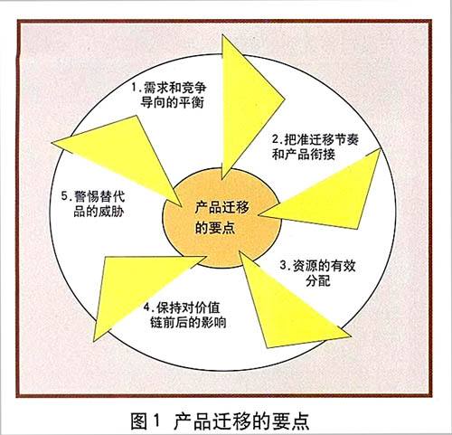市场营销组合是指(4ps市场营销组合是指)