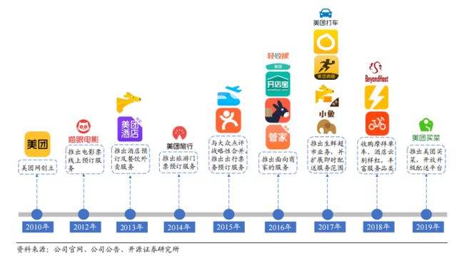 饿了么营销策略(饿了么营销策略和方法)