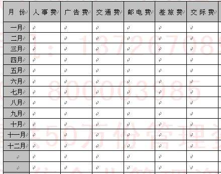 营销预算(营销预算是什么意思)