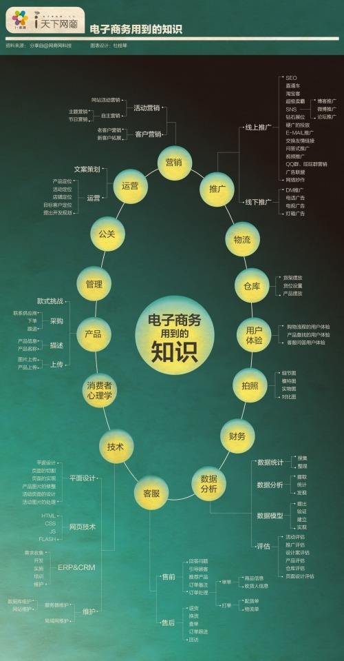 电商怎么做营销推广(电商怎么做营销推广0885)