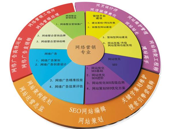 网络营销和电子商务的区别(网络营销和电子商务的区别是什么)