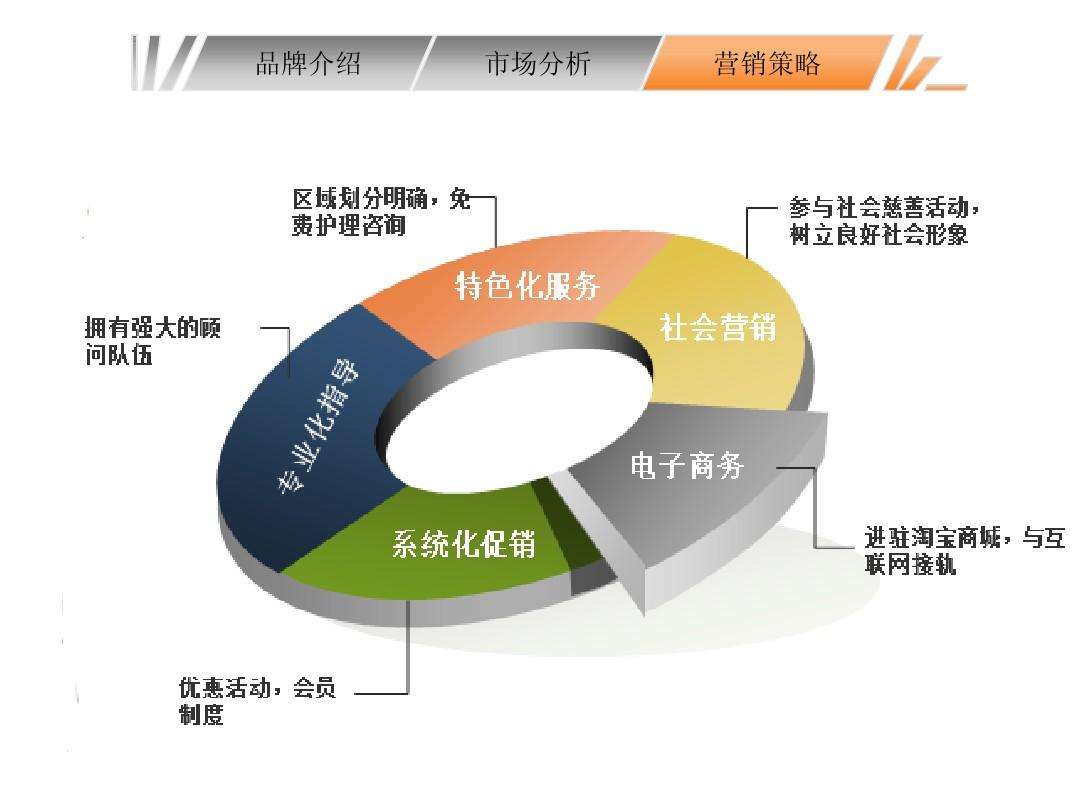 营销分析(营销分析报告)