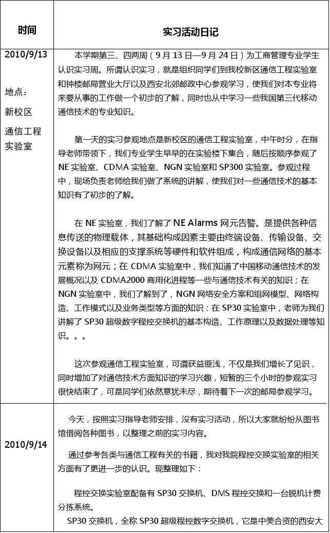 市场营销实习日志(市场营销综合实训日志五篇)