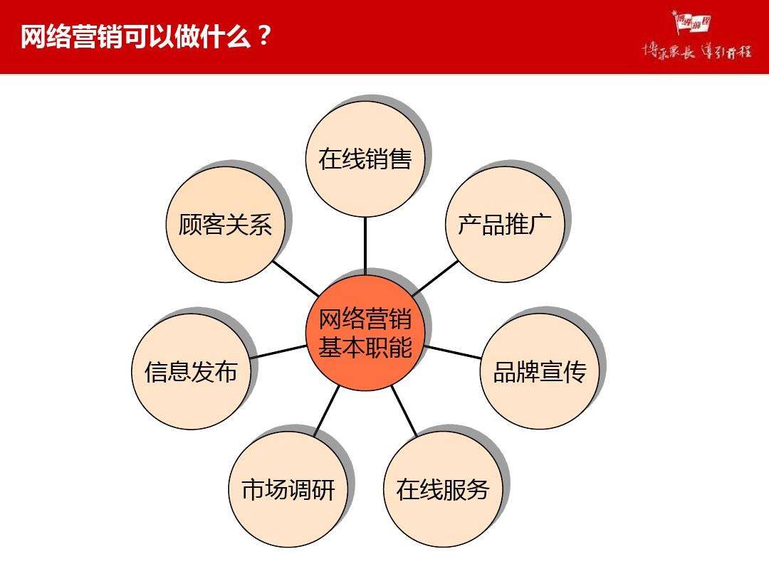 网络营销与推广(网络营销与推广模拟试卷含答案)