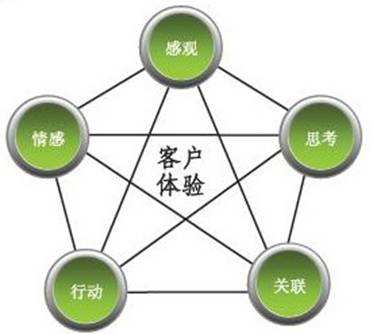 体验式营销经典案例(体验式营销的成功案例)
