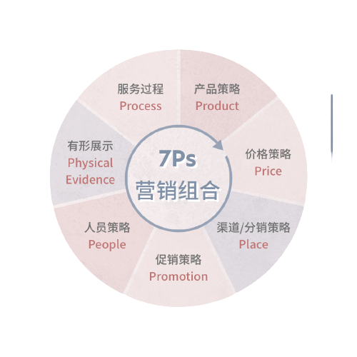 市场营销4p(市场营销4p论文)