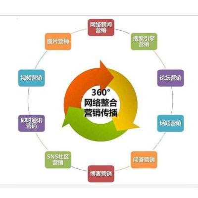 什么是整合营销(什么是整合营销策略)