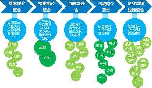 网络营销有哪几种方式(网络营销有哪些具体方法)