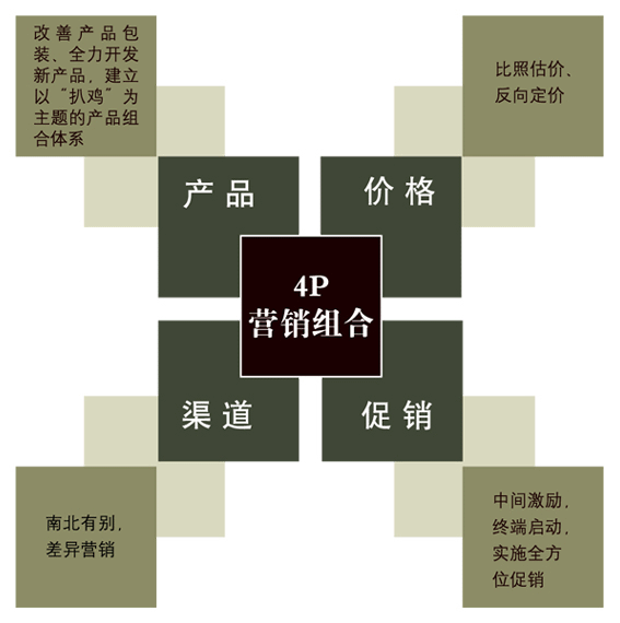 市场营销的最终目标(市场营销的最终目标就是满足消费者的需求)