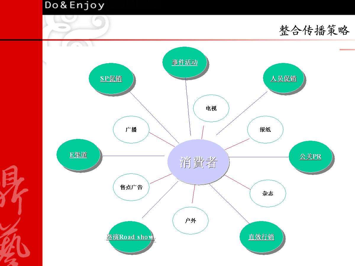 关于新品牌的营销策划(品牌策划及产品营销策划)