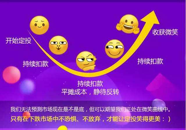 基金定投营销话术(基金定投电话营销话术)