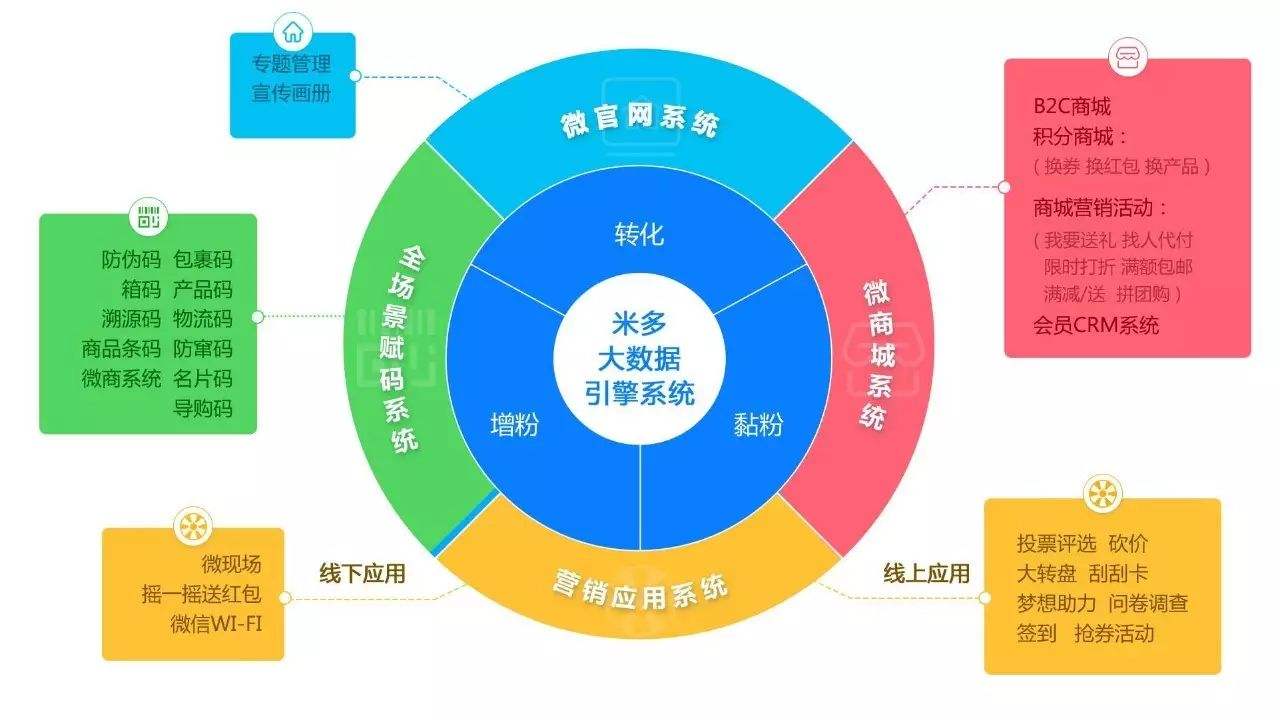 营销信息系统(营销信息系统就是企业专门负责)