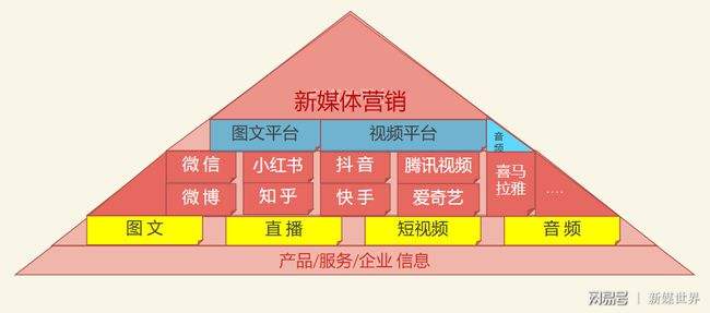 新媒体营销方案(房地产新媒体营销方案)