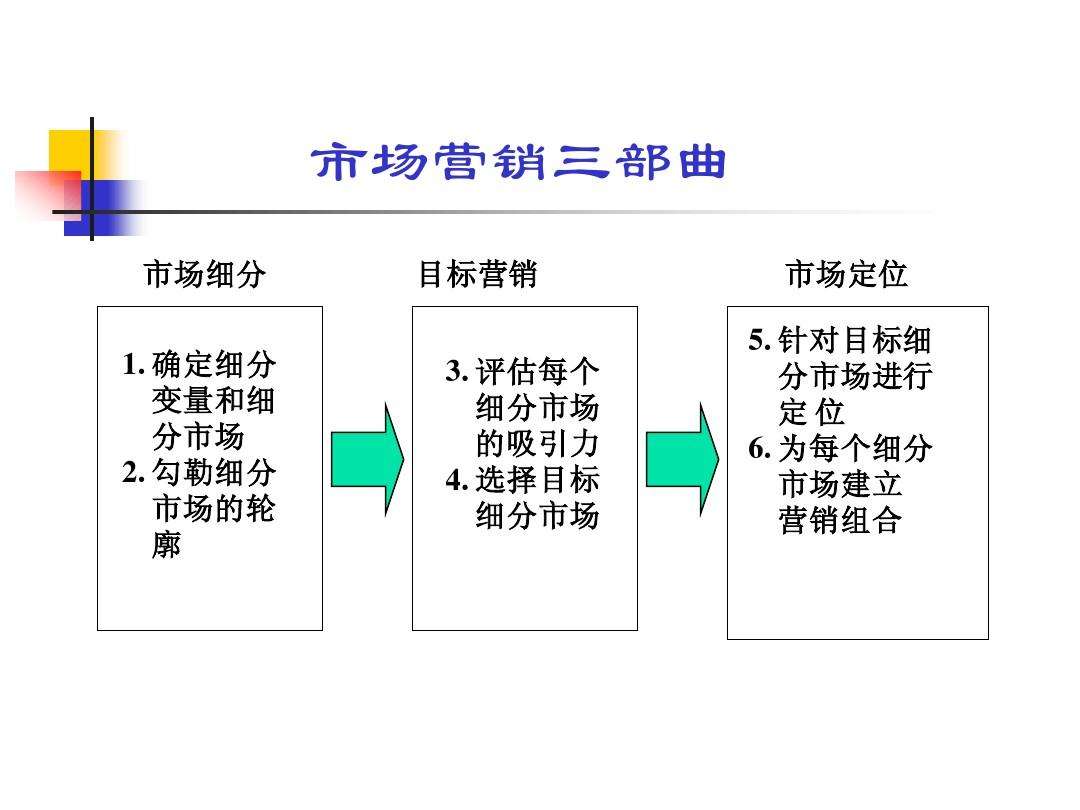 营销策略(营销策略都有哪些)