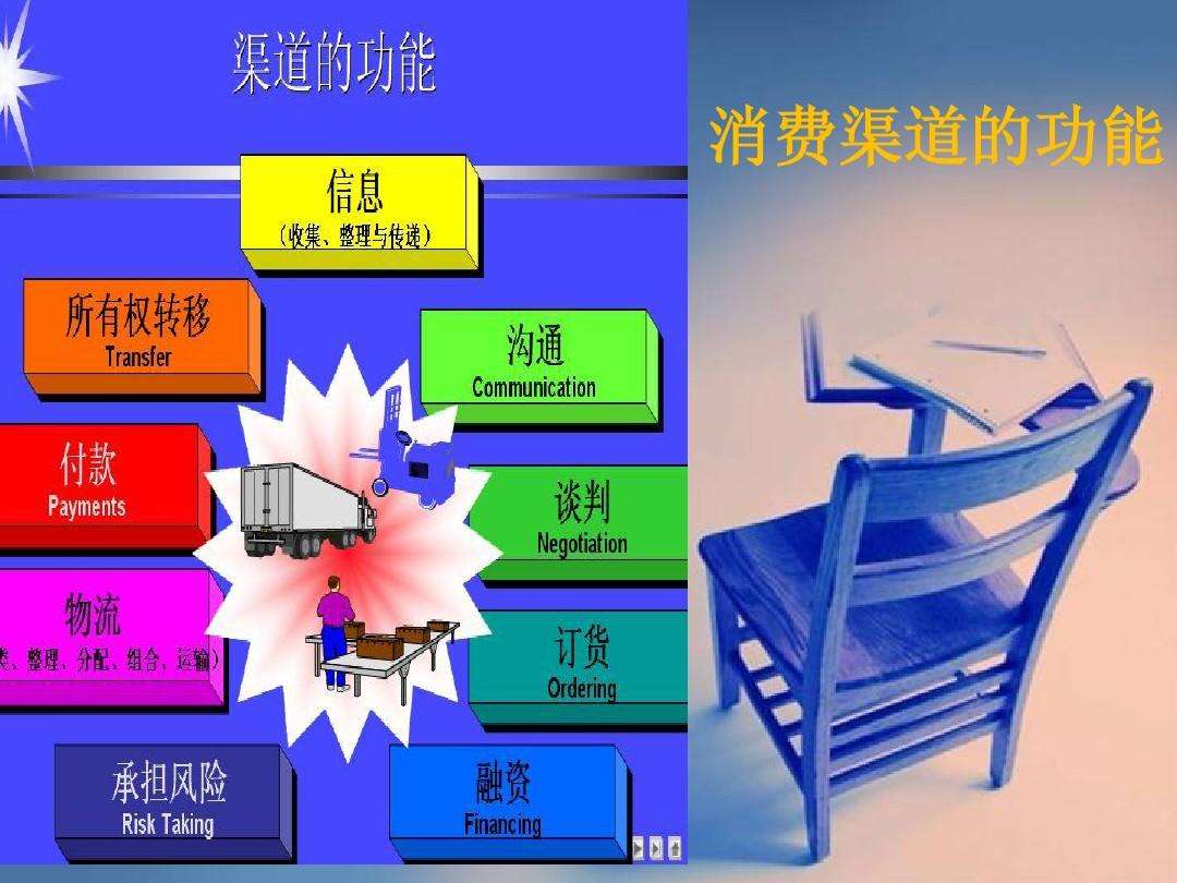 市场营销渠道(市场营销渠道是什么)