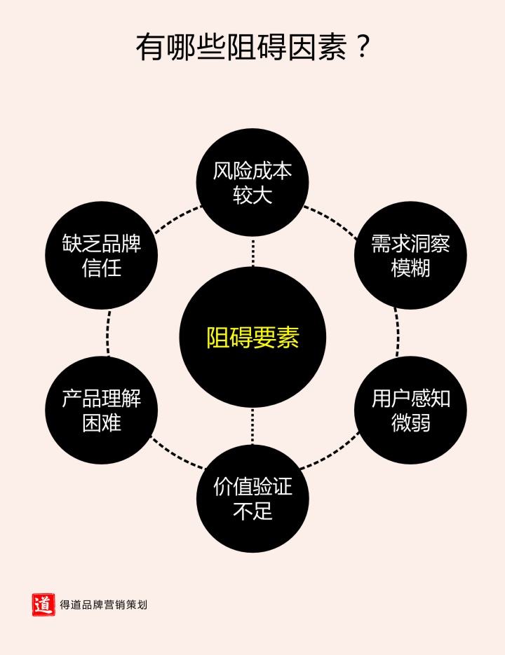 差异化营销策略(什么是差异化营销策略)