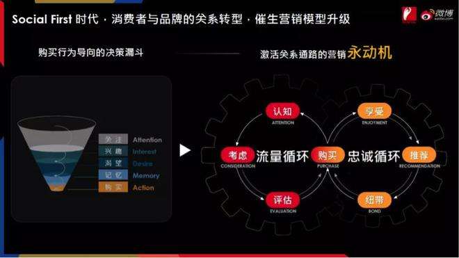 粉丝营销案例(利用粉丝思维开展营销的典型案例)