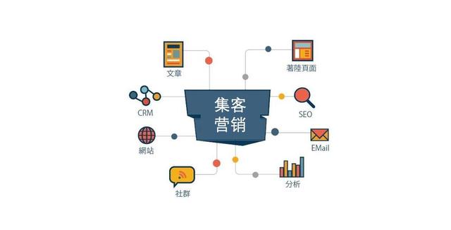 如何做好营销(市场营销策划步骤)