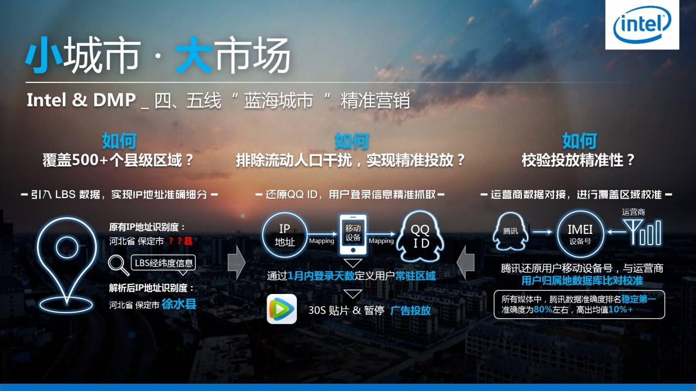 精准营销系统(大数据精准营销系统)