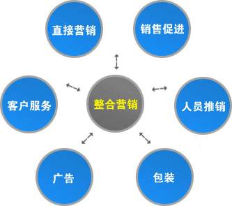 品牌营销(品牌营销的四大策略)