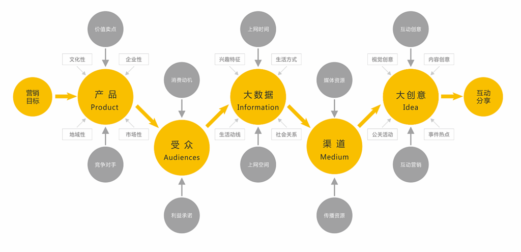 品牌营销(品牌营销的四大策略)