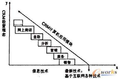 营销战略三角模型(营销战略三角模型案例)