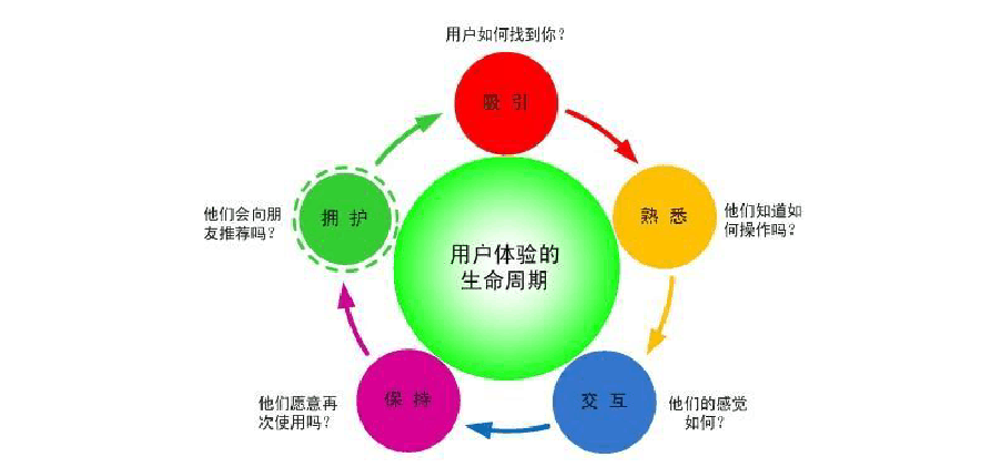 体验营销(体验营销注重考虑产品的特色及其给消费者带来的利益)
