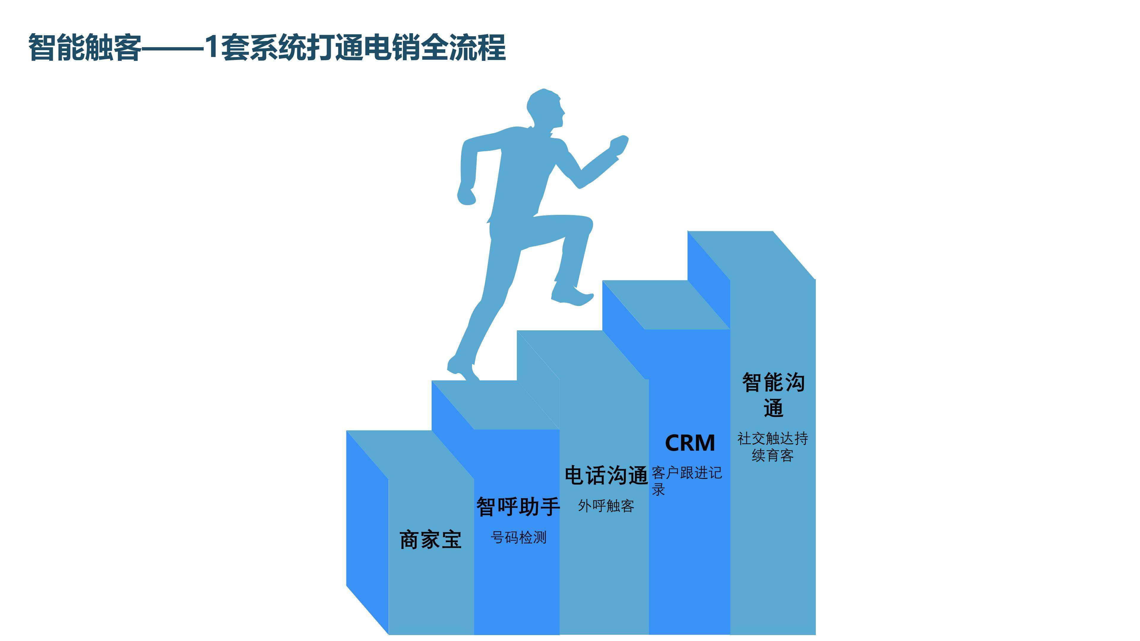 精准营销及推广(精准营销推广策略)