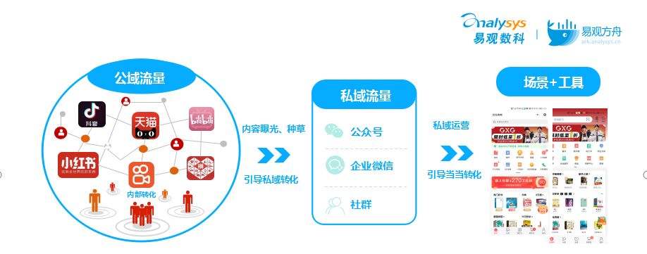 裂变营销方法(裂变营销五种模式十六种方法)