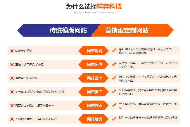 营销型网站建设(营销型网站建设风格设定包括哪些方面?)