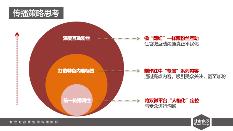 新媒体营销策划书(可口可乐新媒体营销策划书)
