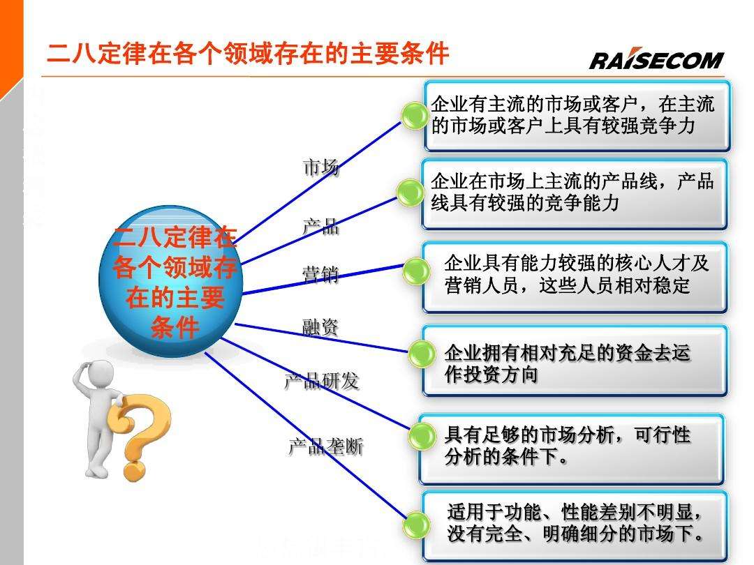 营销能力包括哪些方面(企业营销能力包括哪些方面)