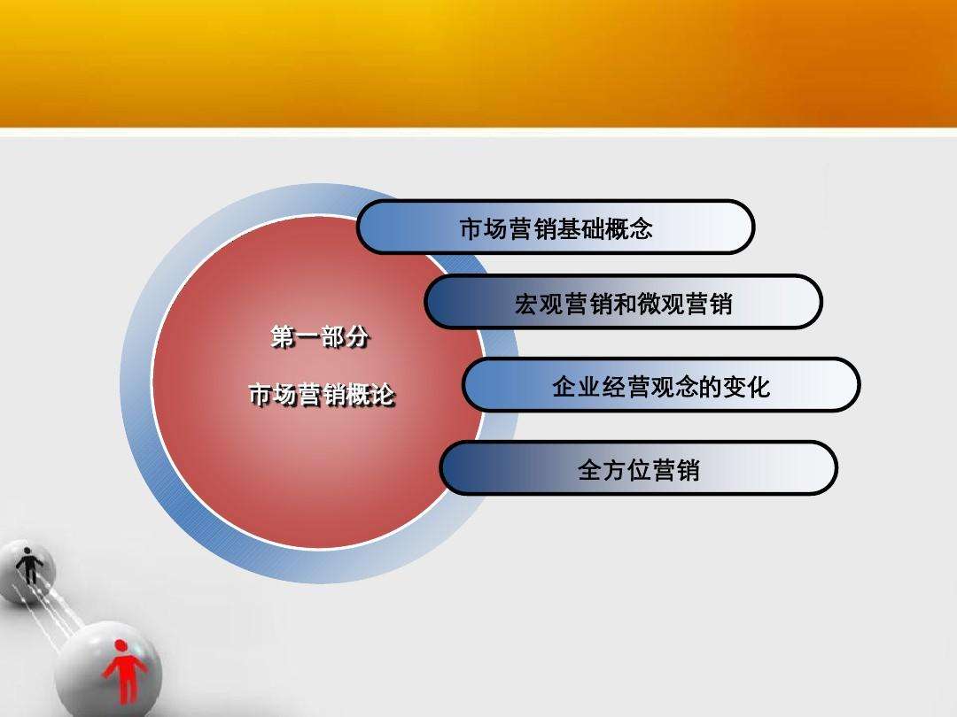 市场营销概念(市场营销概念的核心是)