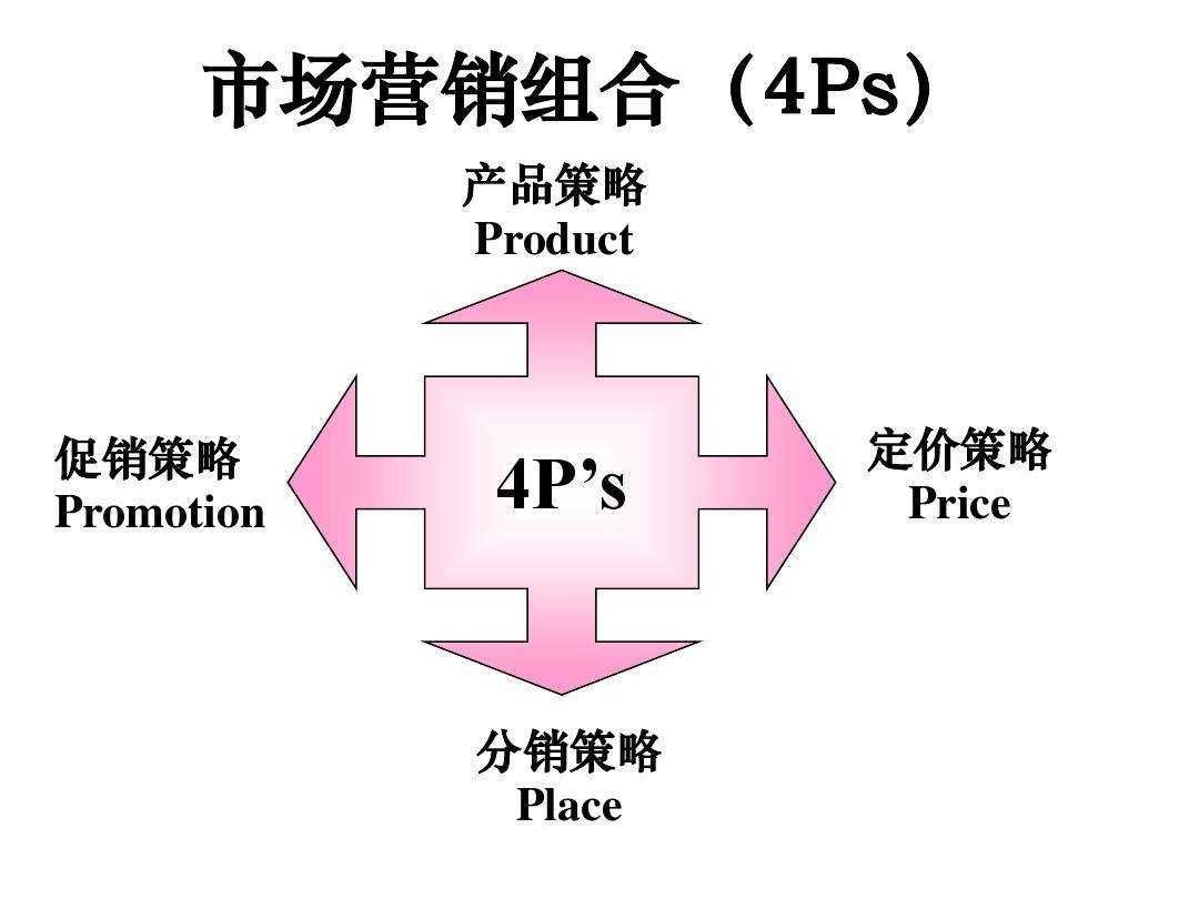 市场营销概念(市场营销概念的核心是)