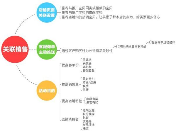 怎么做营销(如何引流推广)