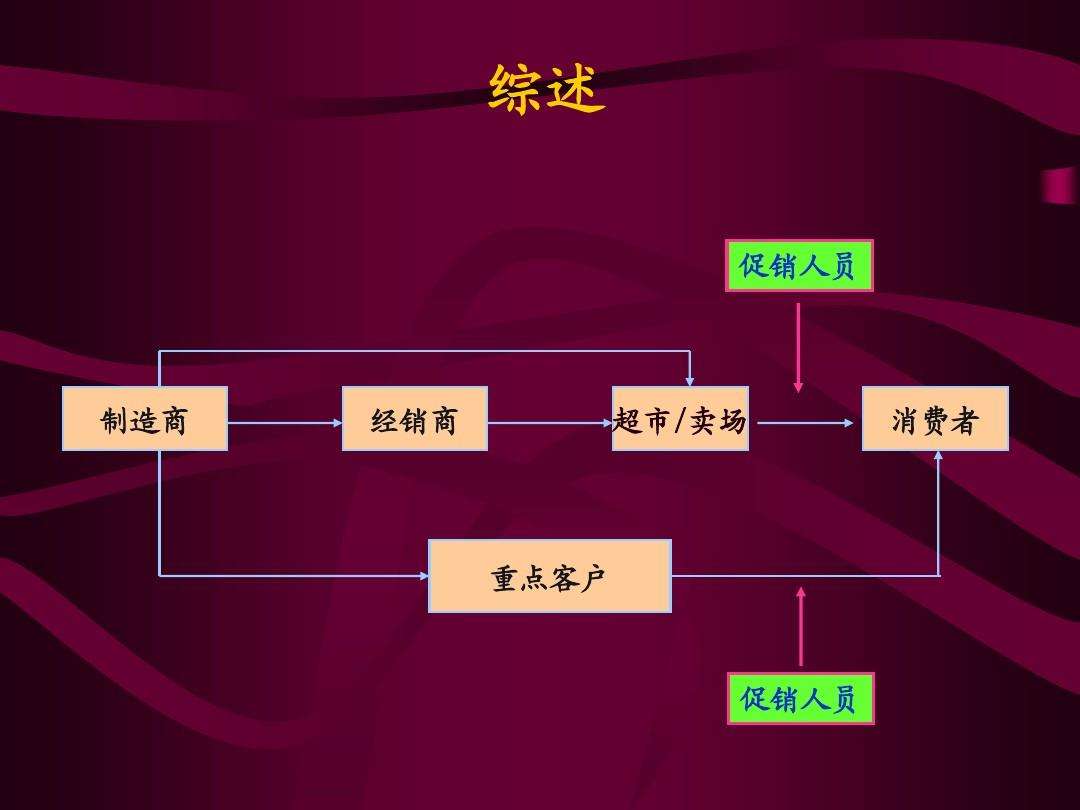 超市管理技巧和营销(超市管理技巧和营销培训心得)