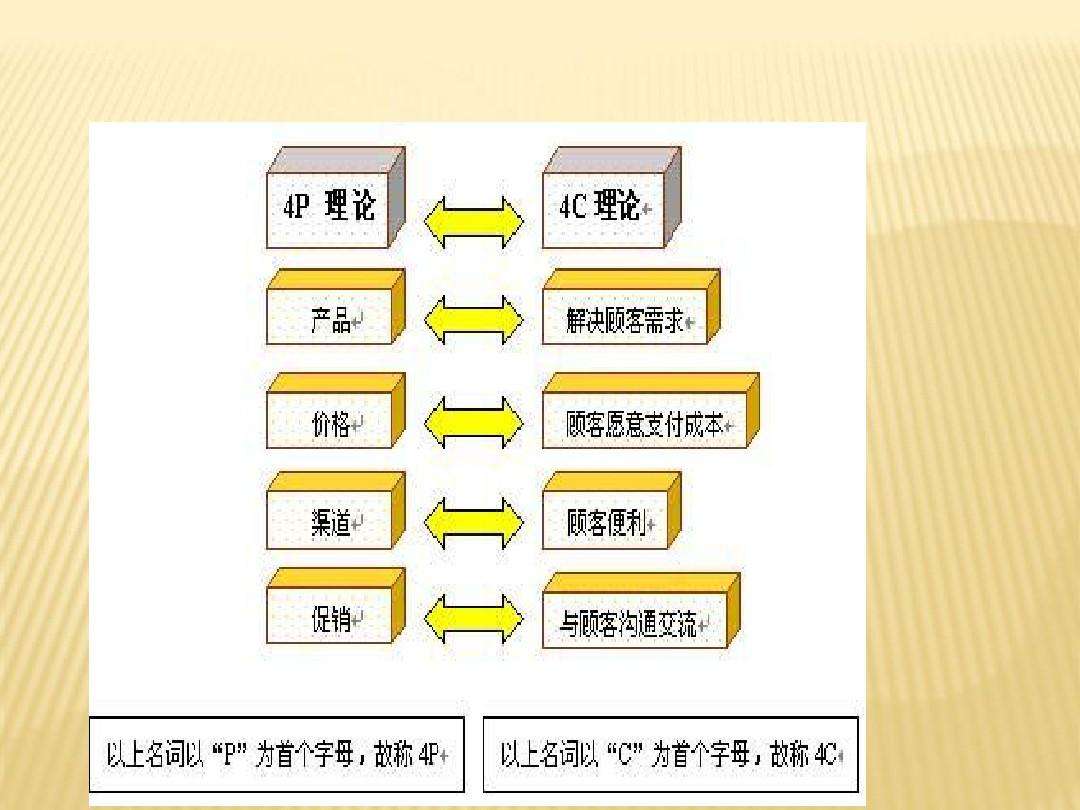 营销理念(营销理念有哪些)