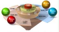 武汉整合营销(武汉聚合纵横营销策划有限公司)