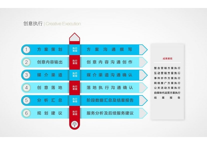 武汉整合营销(武汉聚合纵横营销策划有限公司)