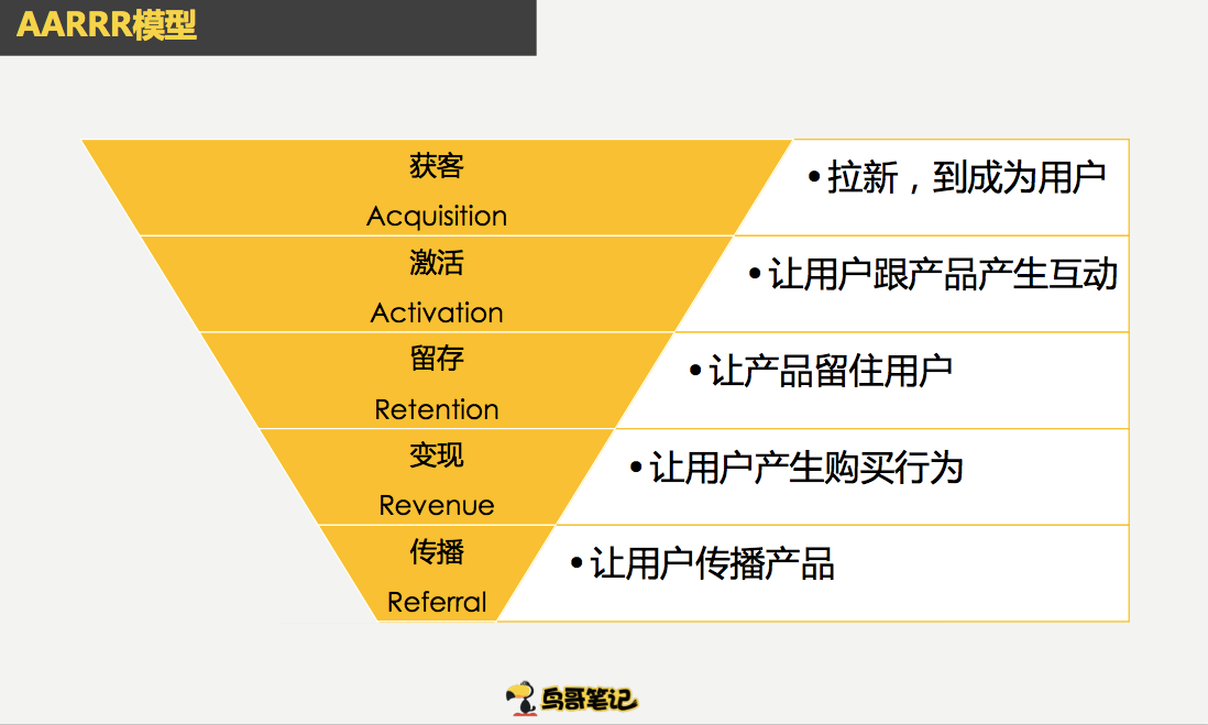 营销漏斗模型(营销漏斗模型案例)