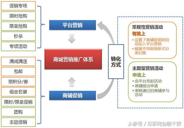 营销工具(营销工具包)