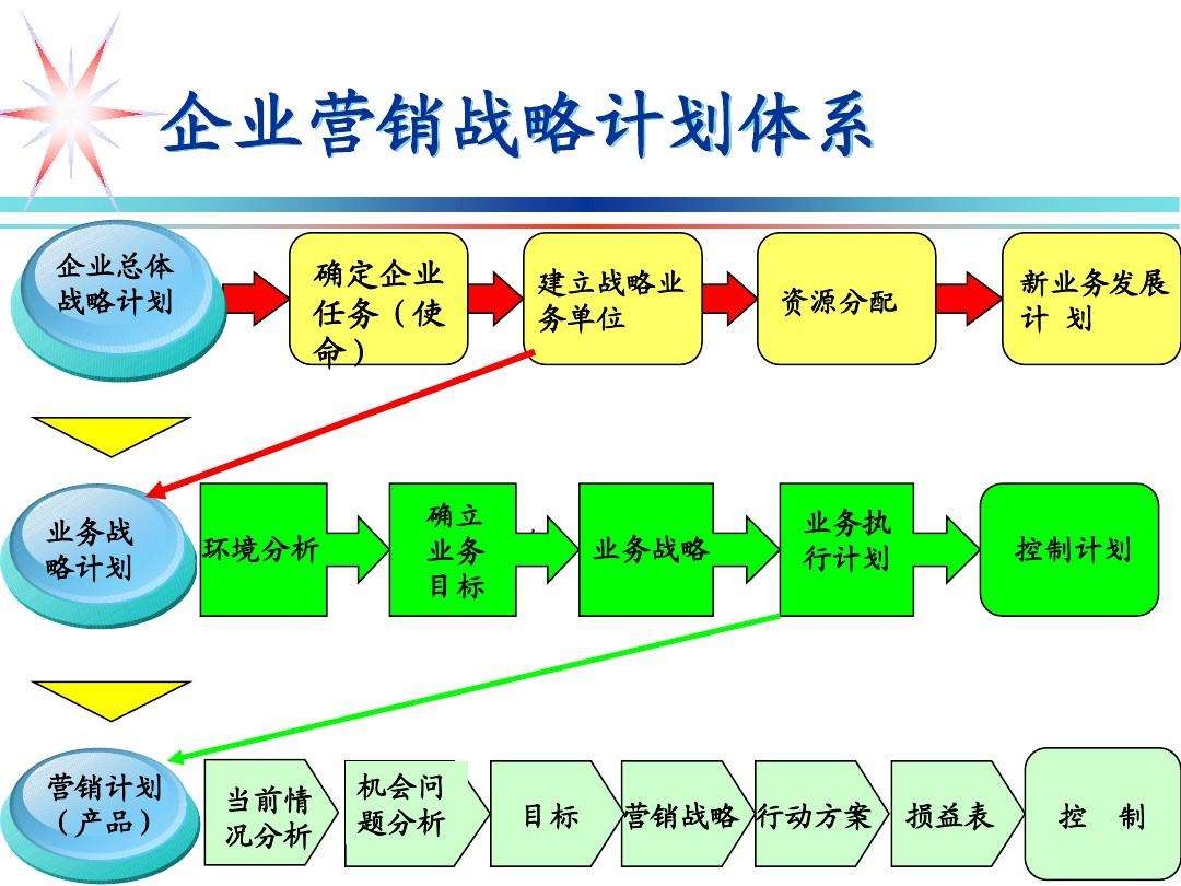 管理和营销(管理和营销的关系)