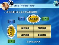 营销环境的特征(医药市场营销环境的特征)