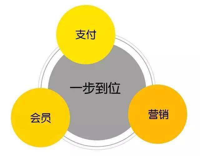 会员营销(会员营销管理软件系统)