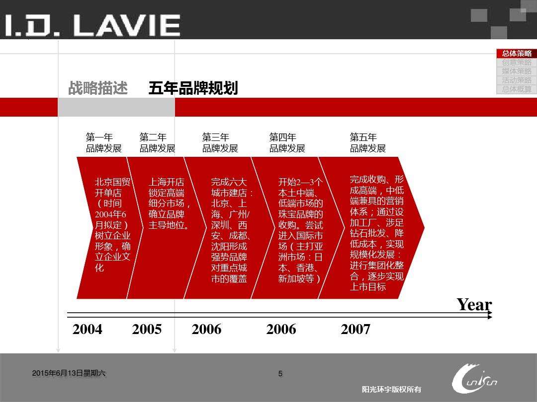 品牌在市场营销中的作用(品牌在市场营销中的作用与意义)