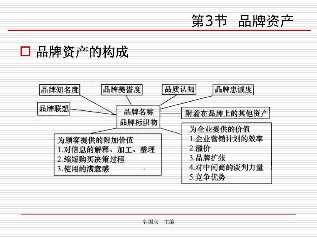 品牌在市场营销中的作用(品牌在市场营销中的作用与意义)