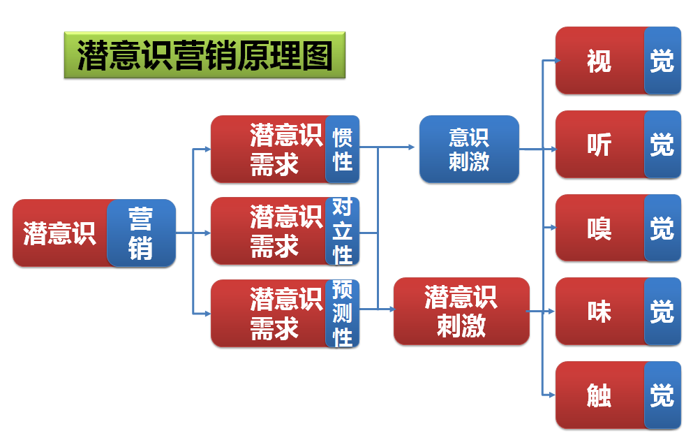 最新营销模式(粮油行业最新营销模式)