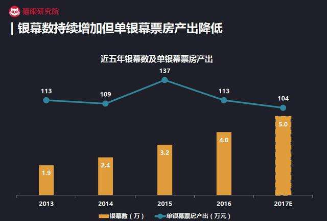 电影营销(电影营销经典案例)